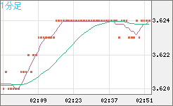 トルコリラ/円チャート（TRY/JPY）1分足