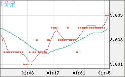 トルコリラ/円チャート（TRY/JPY）1分足