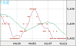トルコリラ/円チャート（TRY/JPY）1分足