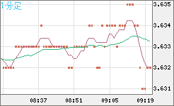 トルコリラ/円チャート（TRY/JPY）1分足