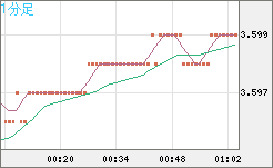 トルコリラ/円チャート（TRY/JPY）1分足