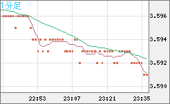 トルコリラ/円チャート（TRY/JPY）1分足