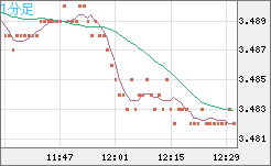 トルコリラ/円チャート（TRY/JPY）1分足