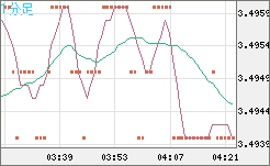 トルコリラ/円チャート（TRY/JPY）1分足