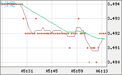 トルコリラ/円チャート（TRY/JPY）1分足