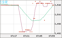 トルコリラ/円チャート（TRY/JPY）1分足