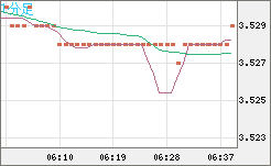 トルコリラ/円チャート（TRY/JPY）1分足