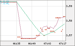 トルコリラ/円チャート（TRY/JPY）1分足