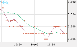トルコリラ/円チャート（TRY/JPY）1分足