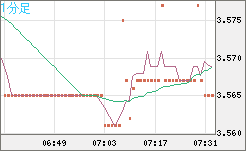 トルコリラ/円チャート（TRY/JPY）1分足