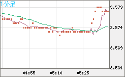 トルコリラ/円チャート（TRY/JPY）1分足