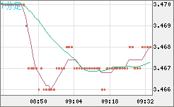 トルコリラ/円チャート（TRY/JPY）1分足