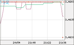 トルコリラ/円チャート（TRY/JPY）1分足