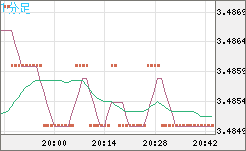 トルコリラ/円チャート（TRY/JPY）1分足