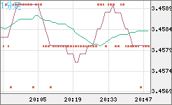 トルコリラ/円チャート（TRY/JPY）1分足