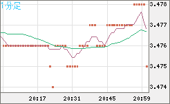 トルコリラ/円チャート（TRY/JPY）1分足