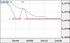 トルコリラ/円チャート（TRY/JPY）1分足