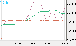 トルコリラ/円チャート（TRY/JPY）1分足