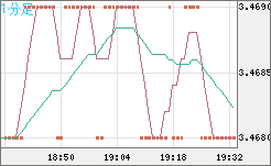 トルコリラ/円チャート（TRY/JPY）1分足
