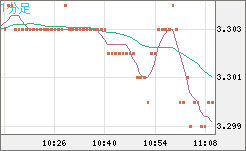 トルコリラ/円チャート（TRY/JPY）1分足