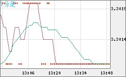 トルコリラ/円チャート（TRY/JPY）1分足