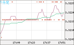 トルコリラ/円チャート（TRY/JPY）1分足