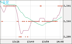 トルコリラ/円チャート（TRY/JPY）1分足