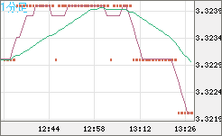 トルコリラ/円チャート（TRY/JPY）1分足