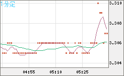 トルコリラ/円チャート（TRY/JPY）1分足