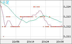 トルコリラ/円チャート（TRY/JPY）1分足