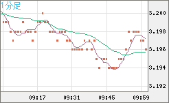 トルコリラ/円チャート（TRY/JPY）1分足