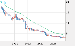 TRYJPY