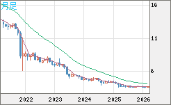 トルコリラ/円チャート（TRY/JPY）月足