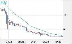 トルコリラ/円チャート（TRY/JPY）月足