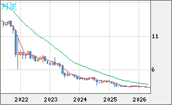 トルコリラ/円チャート（TRY/JPY）月足
