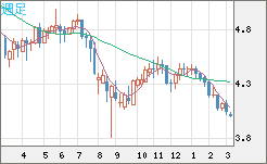 TRYJPY