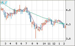 TRYJPY