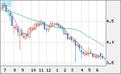 トルコリラ/円チャート（TRY/JPY）週足