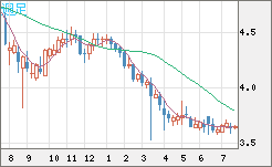 トルコリラ/円チャート（TRY/JPY）週足