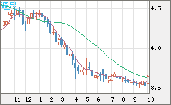 トルコリラ/円チャート（TRY/JPY）週足