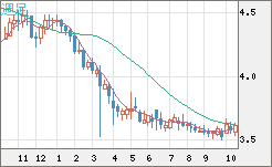 トルコリラ/円チャート（TRY/JPY）週足