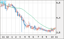 トルコリラ/円チャート（TRY/JPY）週足