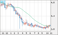 トルコリラ/円チャート（TRY/JPY）週足