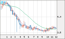 トルコリラ/円チャート（TRY/JPY）週足