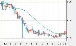 トルコリラ/円チャート（TRY/JPY）週足
