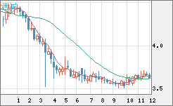 トルコリラ/円チャート（TRY/JPY）週足