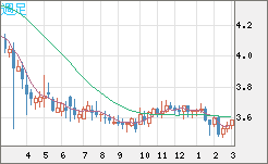 トルコリラ/円チャート（TRY/JPY）週足