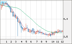 トルコリラ/円チャート（TRY/JPY）週足