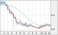 トルコリラ/円チャート（TRY/JPY）週足