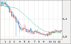トルコリラ/円チャート（TRY/JPY）週足